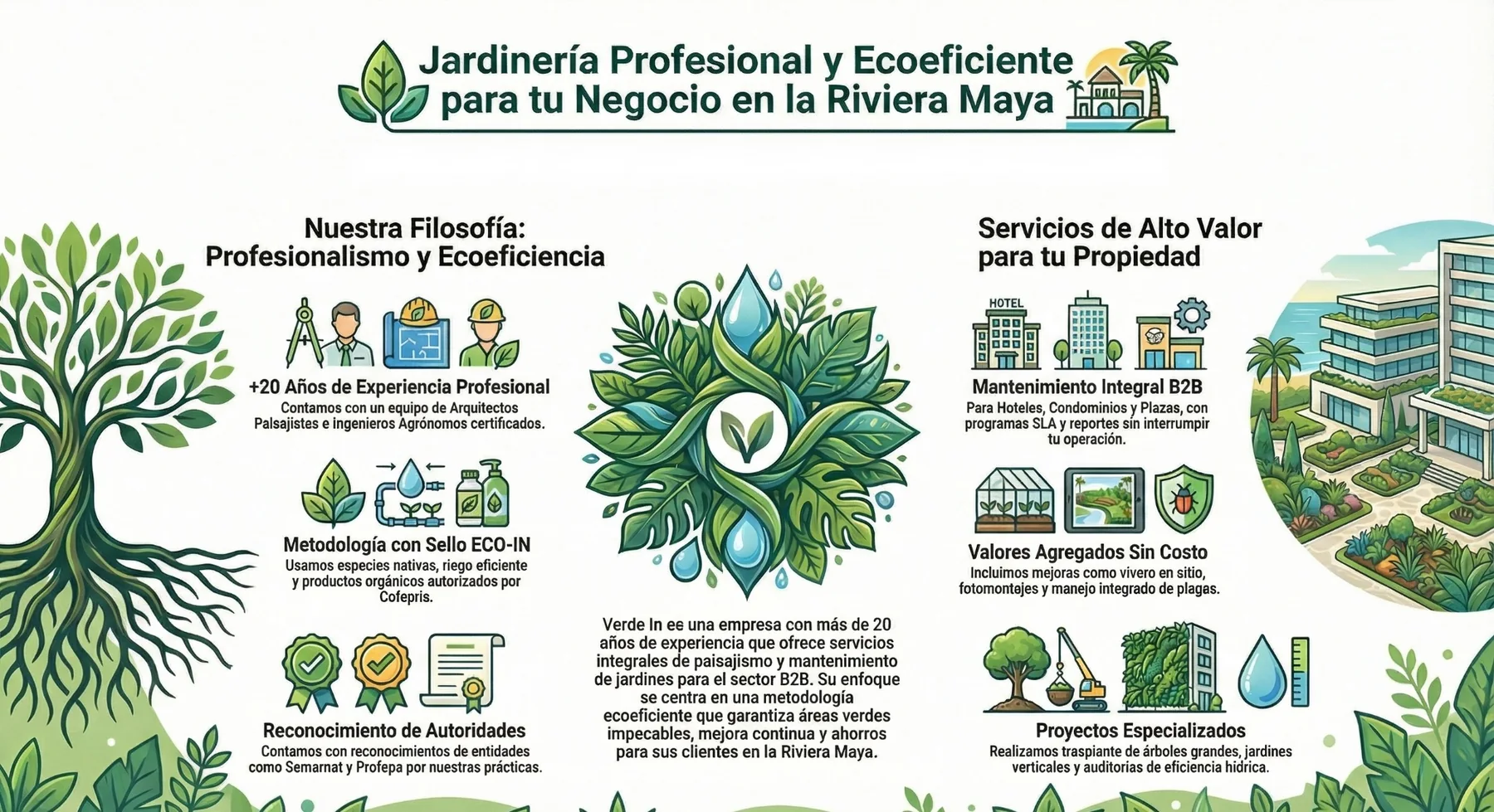 Verde In: jardinería, paisajismo y mantenimiento integral en Cancún y Riviera Maya.